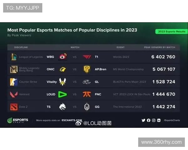 《全球电竞赛事新变化 2025年新兴游戏崛起及职业选手新趋势分析》 《全球电竞赛事新变化 2025年新兴游戏崛起及职业选手新趋势分析》