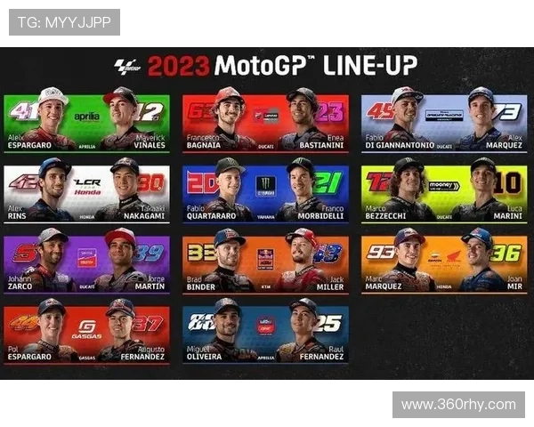 MotoGP新赛季展望:车手阵容变动与技术革新引发热议 MotoGP新赛季展望:车手阵容变动与技术革新引发热议