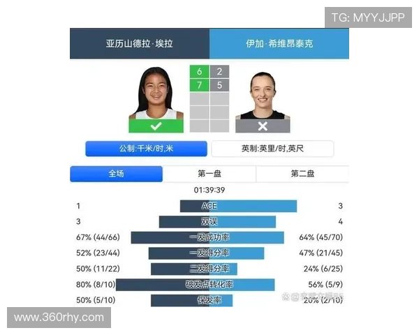 网球赛场新星崛起 世界排名突破前十引发关注 网球赛场新星崛起 世界排名突破前十引发关注